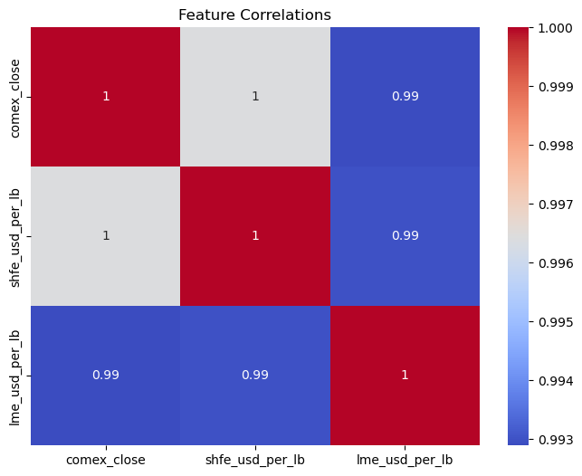 Confusion Matrix