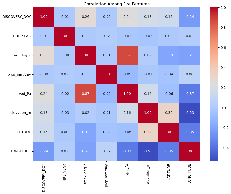 Correlation of Important Fire Features